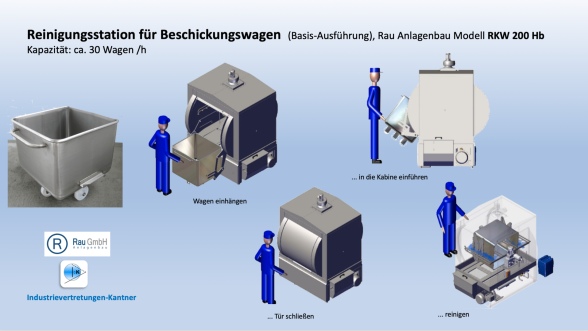 Reinigungsanlage für Hub- und Beschickungswagen, Kutterwagen